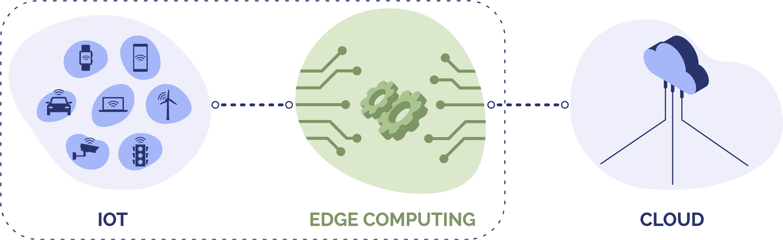 edgeComputing_schema